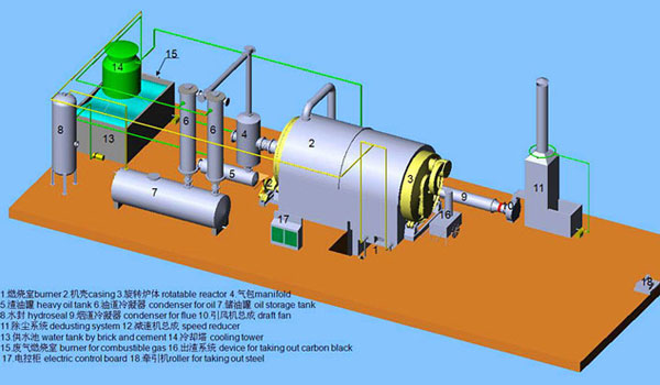 Plastic Recycling System